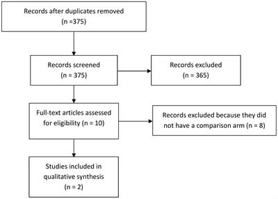 The role of immune checkpoint inhibitors in the first-line treatment for patients with advanced biliary tract cancer: a systematic review and meta-analysis of randomized trials